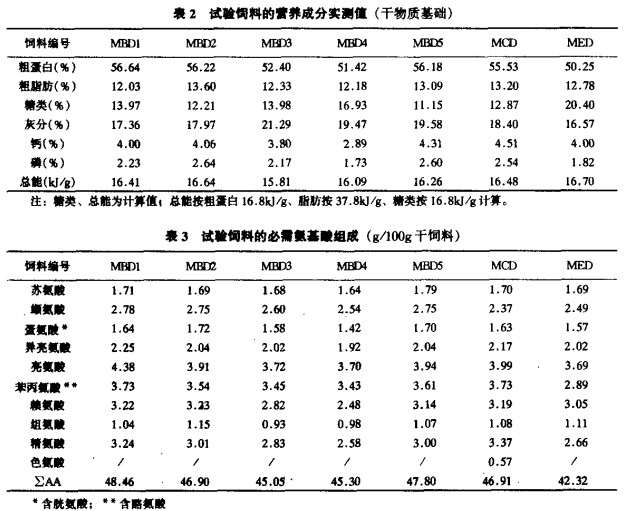 不同饲料配方及加工方法制成的微粒饲料培育蟹苗的效果_木屑颗粒机