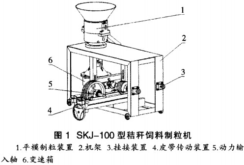 skj100型秸秆饲料颗粒机研制