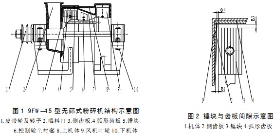 9f-15型无筛式粉碎机的研究设计