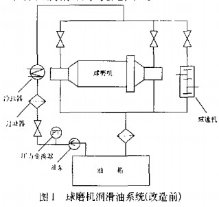 dtm2900～3500型球磨机润滑的改进