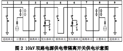 10kv负荷开关柜在配电工程中的应用