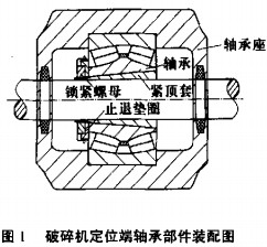 家用小型吊运机的轴承型号_三辊机轴承_破碎机轴承