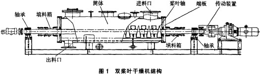 6m2双桨叶烘干机干燥机技术改造