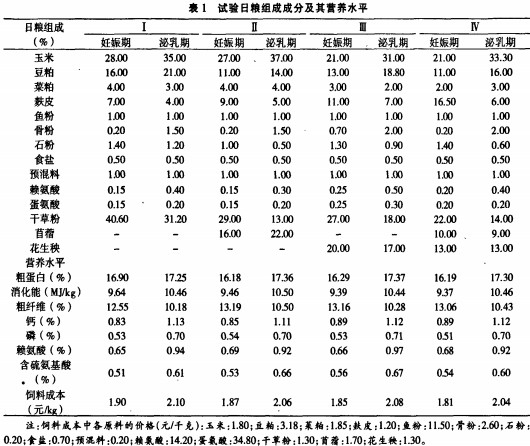 繁殖獭兔饲料配方的筛选研究