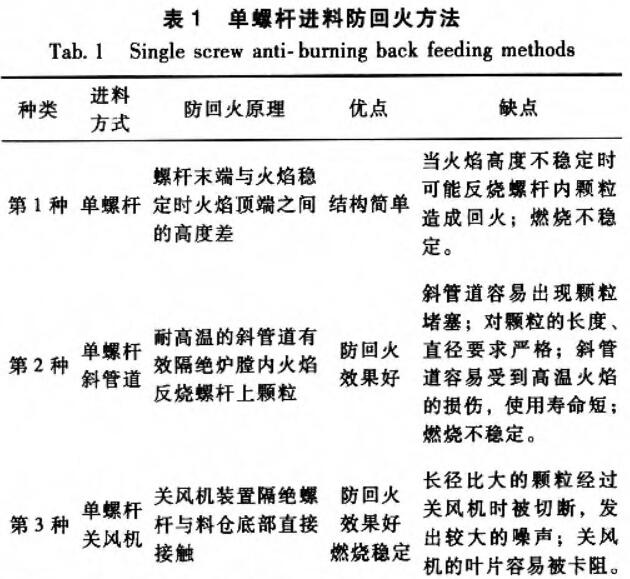 shengwuzhiranliao4