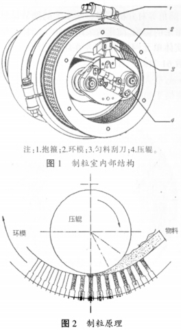 基于simulation的制粒机环模数值模拟及设计优化