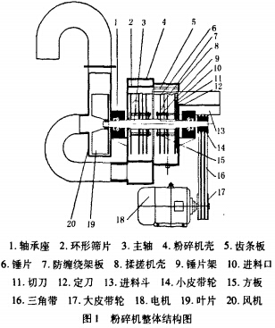 秸秆粉碎机结构图 秸秆粉碎机结构图
