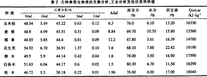 生物质颗粒发热值图片