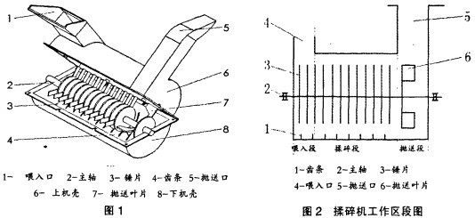 秸秆粉碎机原理解剖图图片