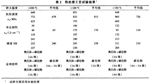 锤式破碎机 锤式破碎机