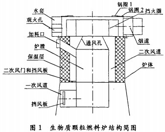 中频炉炉体结构图图片
