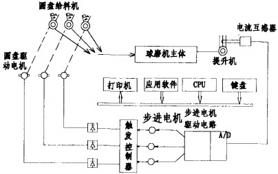 球磨机电机接线图图片