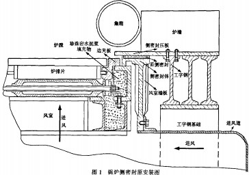 生物质锅炉内部结构图图片