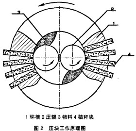 秸秆压块机制作原理图图片