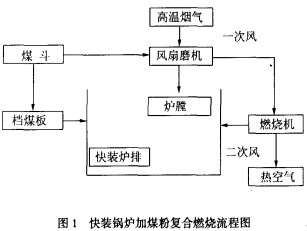 生物质锅炉原理图图片