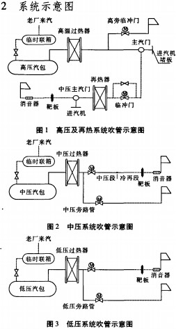 生物质锅炉原理图图片